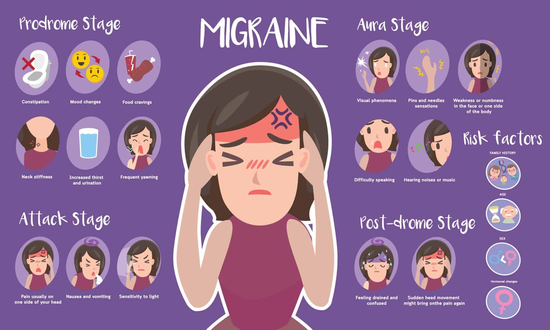 How do you know when a migraine is starting?